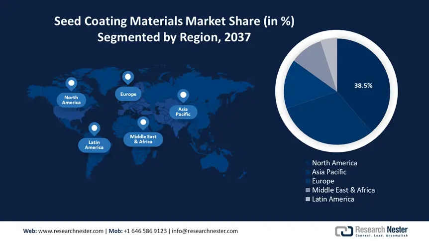 Seed Coating Materials Market size